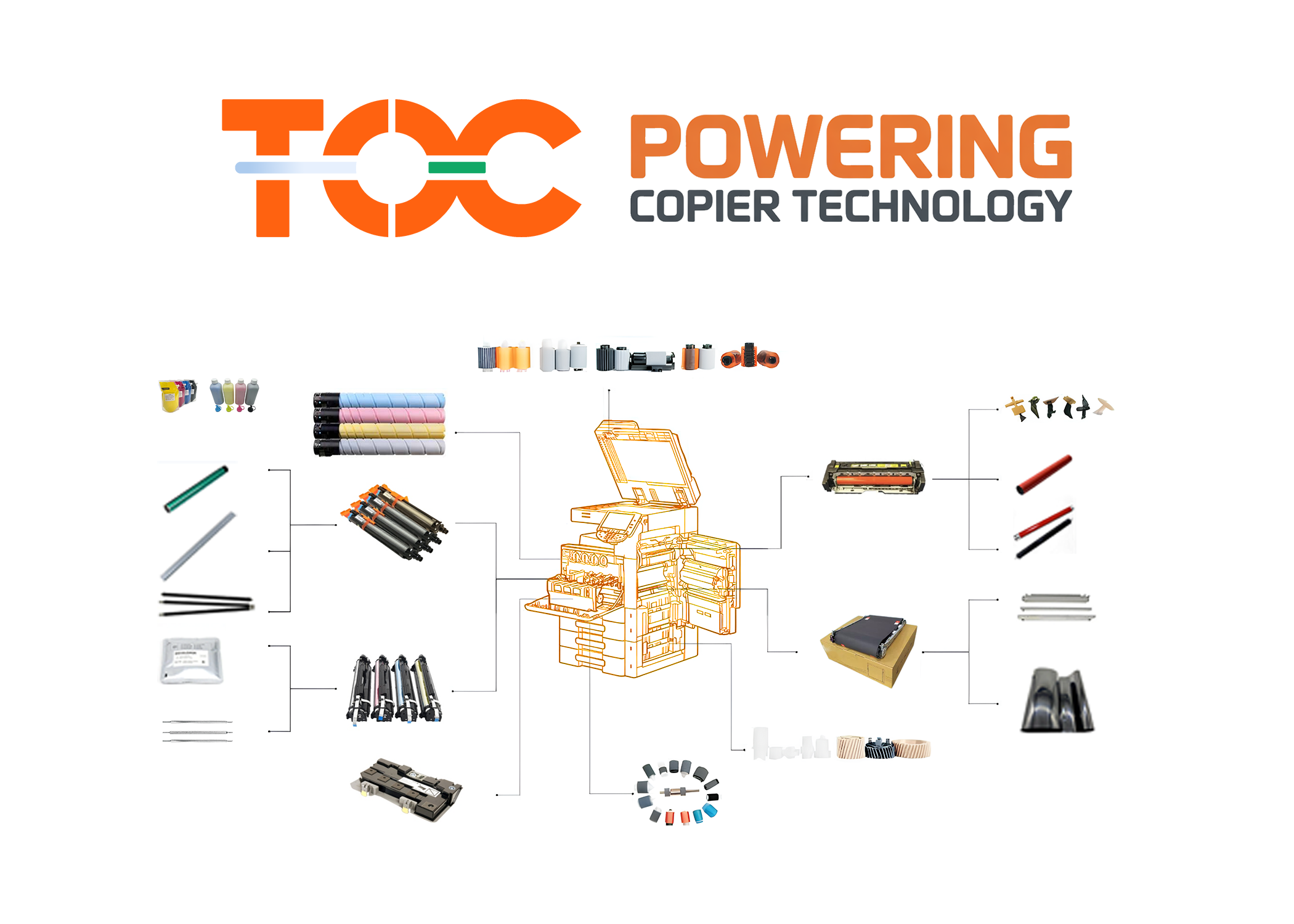 TOC Copier Consumables